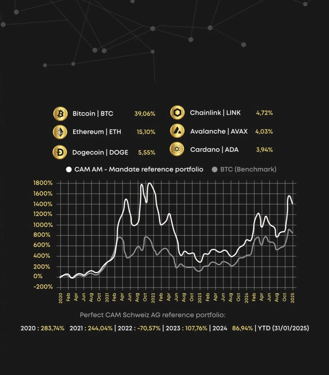 Our Flagship Investment Strategies